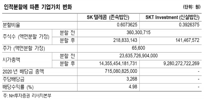 ▲자료=NH투자증권