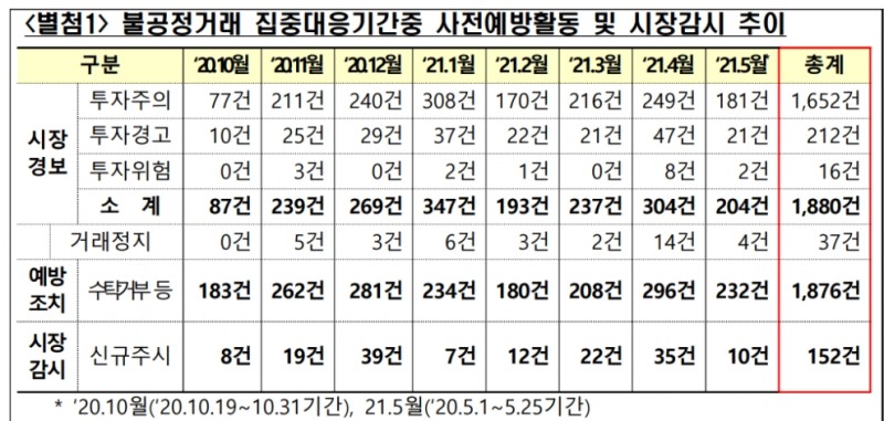 ▲자료=한국거래소