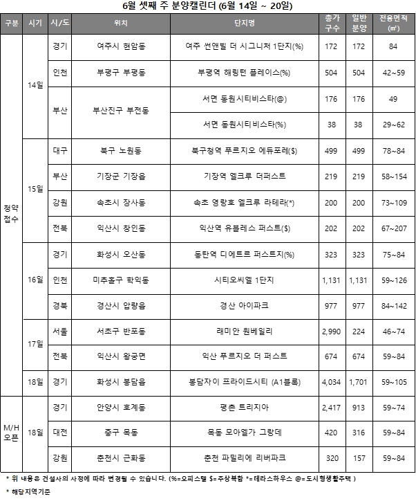 6월 3주 주요 단지 청약 캘린더 / 자료=리얼투데이