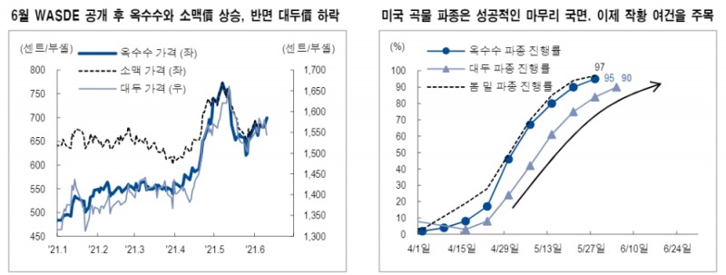자료: NH투자증권