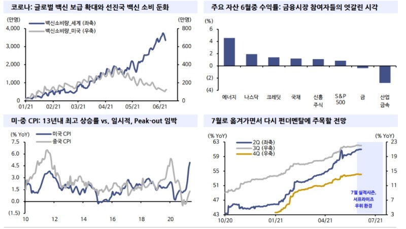 자료: 신한금융투자