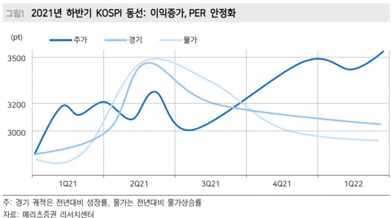 ▲자료=메리츠증권