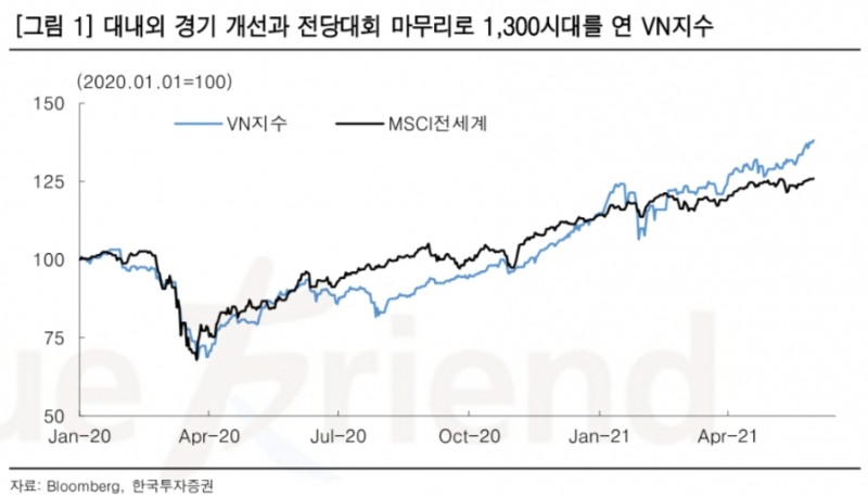 ▲자료=한국투자증권