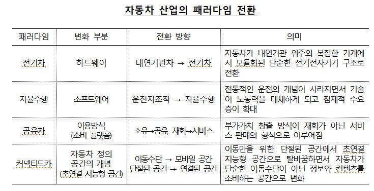 정책당국은 빅블러 생태계 조성 및 정책 마련해야 - 한은