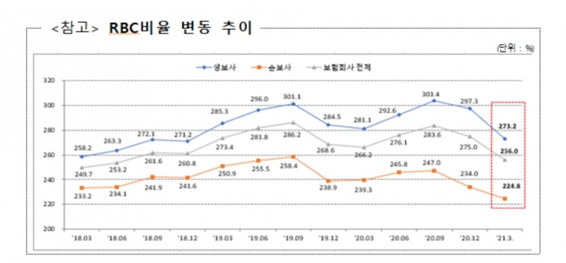 자료 제공= 금융감독원