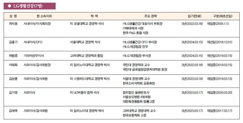 [주요 기업 이사회 멤버] LG생활건강(7명)