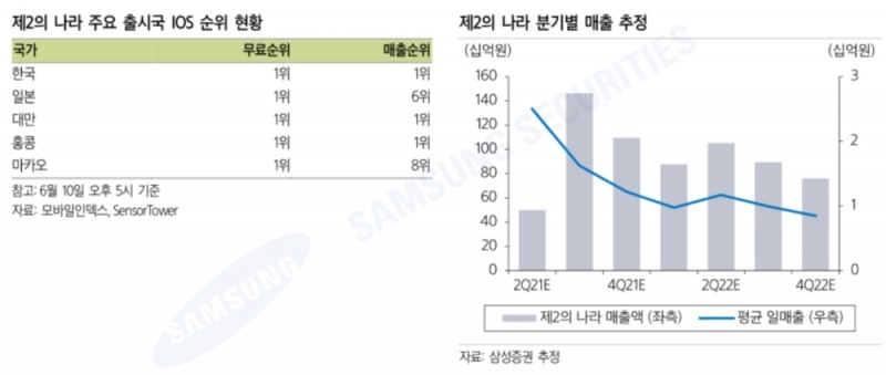 ▲자료=삼성증권