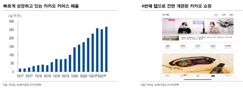 ▲자료=NH투자증권