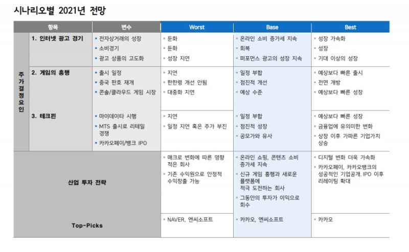 [자료] 인터넷/게임, 한국 빅테크의 주인공 - 메리츠證