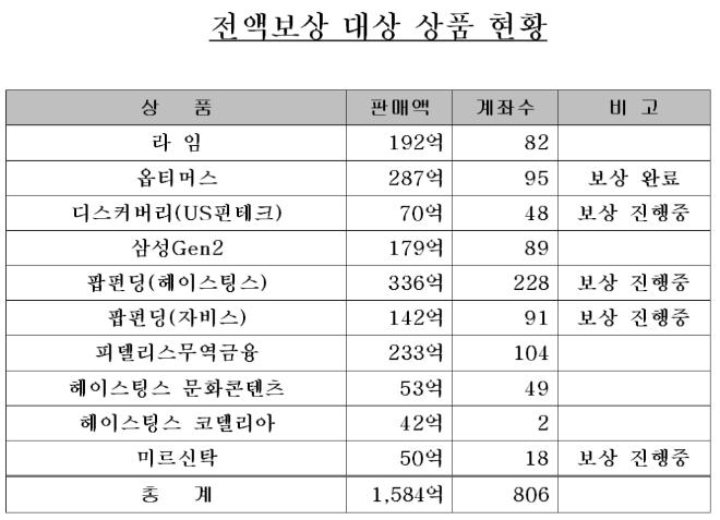 ▲자료=한국투자증권