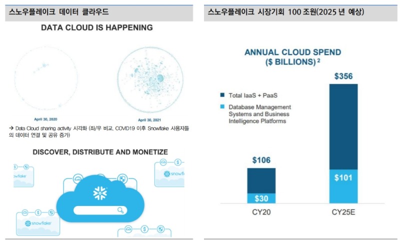 자료: 대신증권