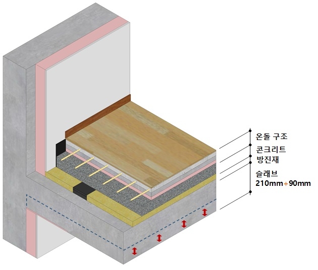 층간 소음 저감 바닥구조 개념도. / 자료=SK에코플랜트