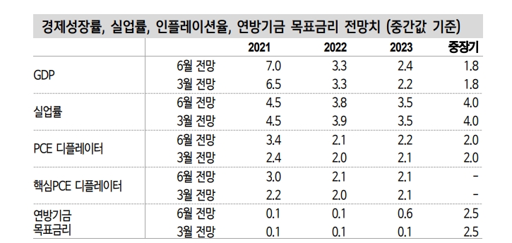 자료: 신한금융투자