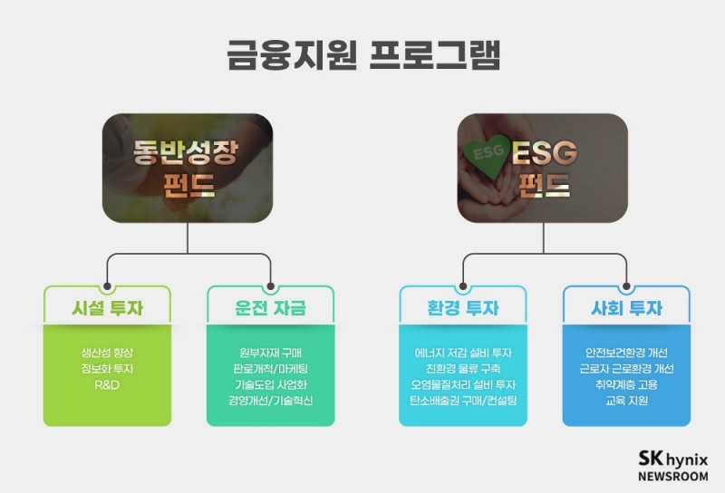 사진=SK하이닉스 뉴스룸