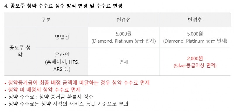 사진출처= 미래에셋증권 홈페이지(2021.06.17)