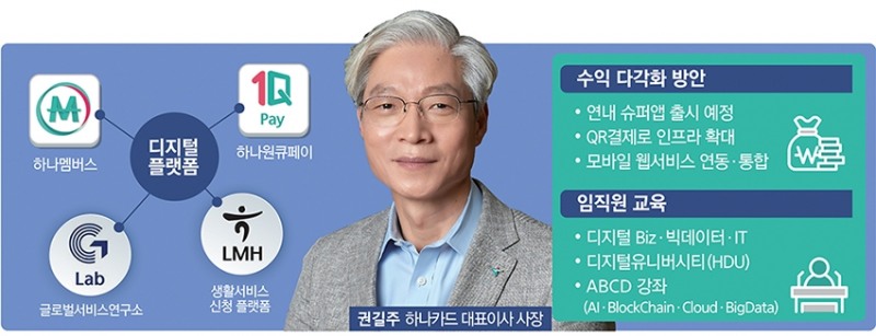 [디지털 채널 혁신 ③ 하나카드] 권길주 사장, 고객지향 생활금융 플랫폼 도약