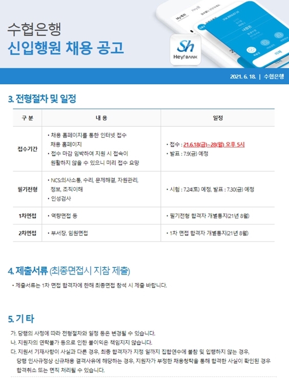 수협은행, 상반기 신입행원 공개채용