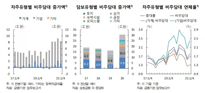 자료출처= 한국은행 '2021년 상반기 금융안정보고서'(2021.06.22)
