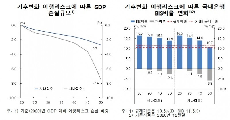 자료출처= 한국은행 '2021년 상반기 금융안정보고서'(2021.06.22)