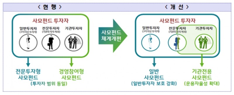 ▲자료=금융위원회