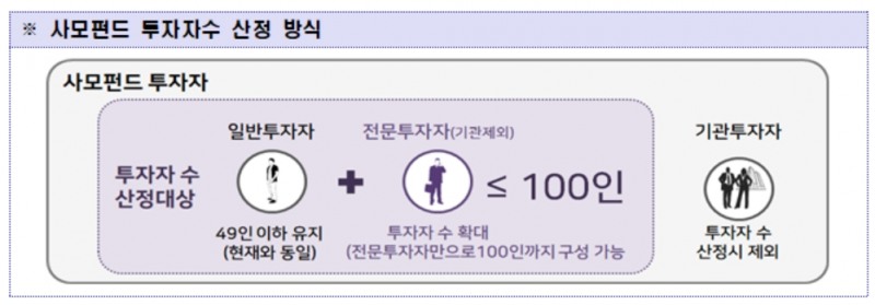 ▲자료=금융위원회