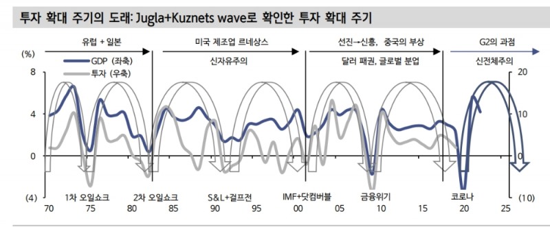 통화정책 정상화 우려 불구 주가 조정은 매수 기회 - 신금투