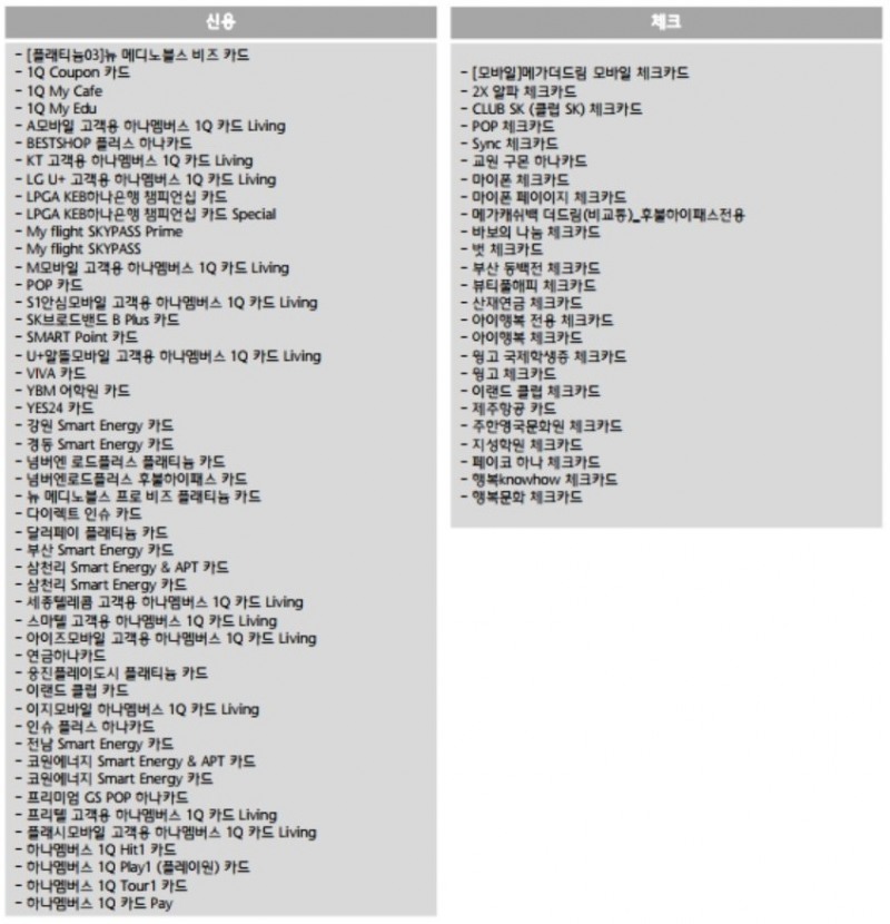 하나카드 신규·추가 발급 중단 상품. /자료=하나카드