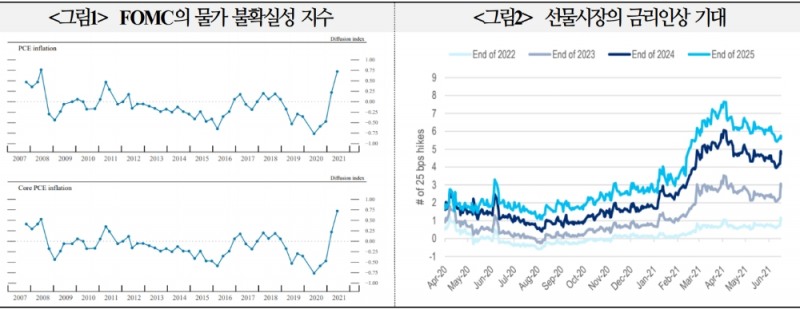 자료: 국금센터
