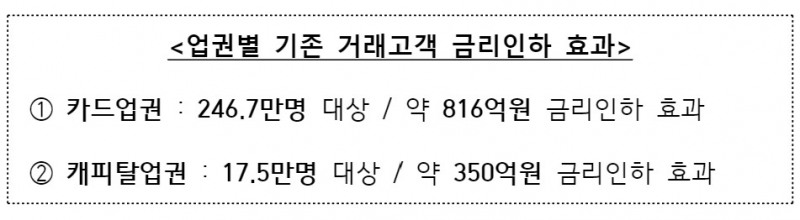 자료=여신금융협회