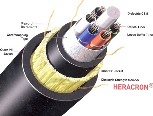 코오롱인더스트리 아라미드(제품명 헤라크론)이 사용된 광케이블 섬유 구조도.
