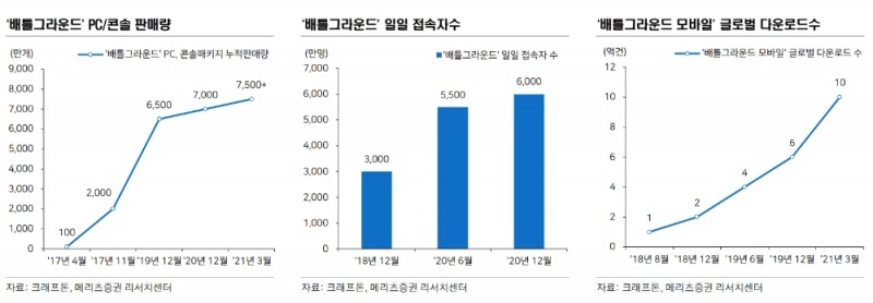 ▲자료=메리츠증권