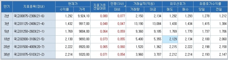 자료: 코스콤 CHECK