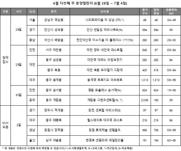 6월 다섯째 주 주요 분양일정 캘린더 / 자료=리얼투데이