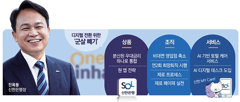 진옥동 신한은행장, 전사 슬림화 DT 페달 밟는다