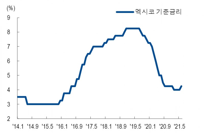 자료: NH투자증권