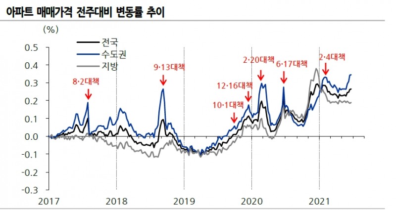 자료: 유진투자증권