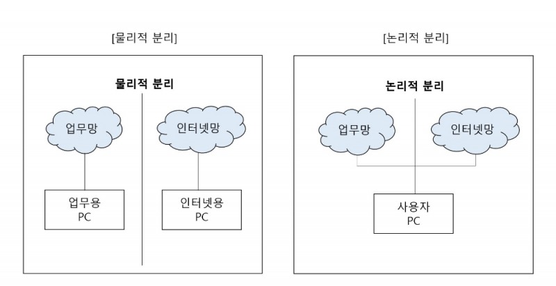 자료=최양오의 경제토크