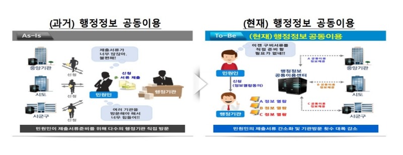 신협중앙회가 지난 4일부터 전국 신협에 ‘행정정보 공동이용’ 시스템을 도입해다고 29일 밝혔다. /사진=신협중앙회