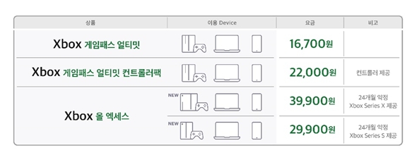 ‘5GX 클라우드게임’ 상품. 자료=SK텔레콤