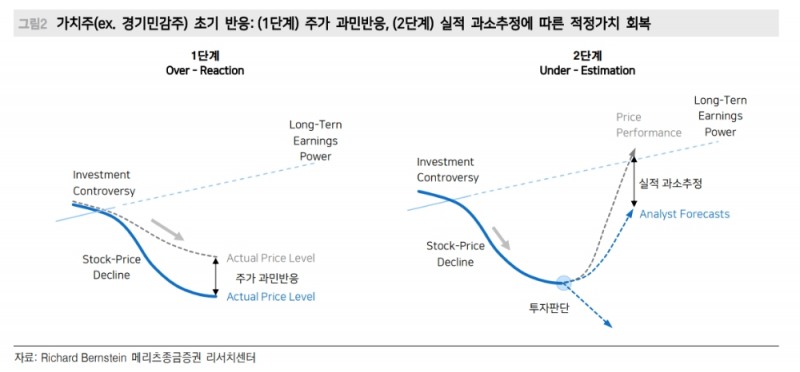 스타일 유무 상관없이 성장하는 기업이 주식투자의 답 - 메리츠證