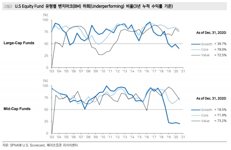 스타일 유무 상관없이 성장하는 기업이 주식투자의 답 - 메리츠證
