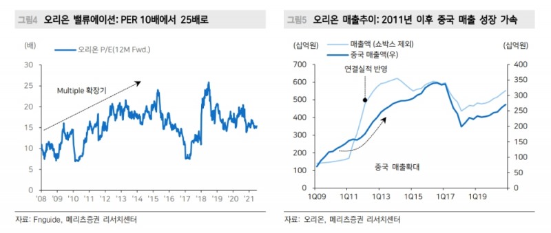 스타일 유무 상관없이 성장하는 기업이 주식투자의 답 - 메리츠證
