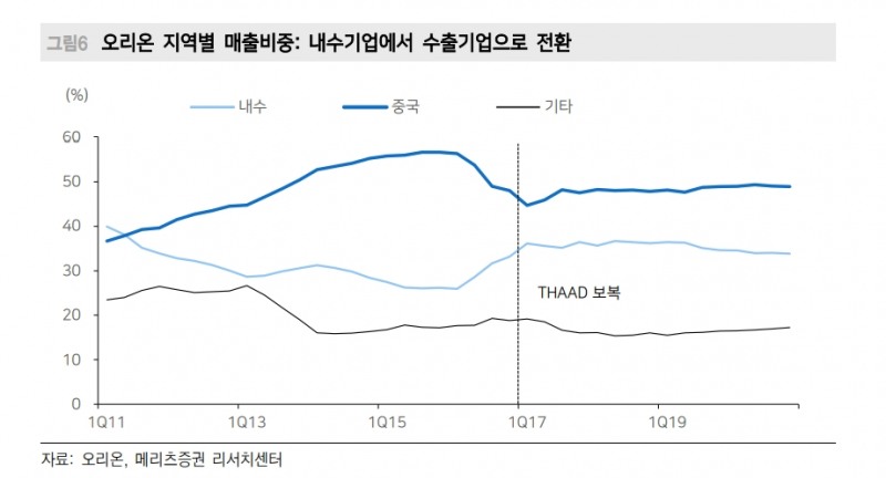 스타일 유무 상관없이 성장하는 기업이 주식투자의 답 - 메리츠證