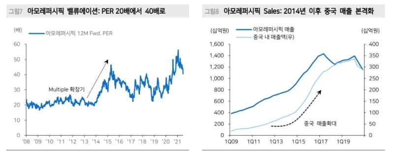 스타일 유무 상관없이 성장하는 기업이 주식투자의 답 - 메리츠證