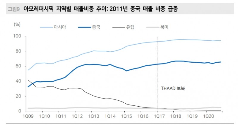 스타일 유무 상관없이 성장하는 기업이 주식투자의 답 - 메리츠證