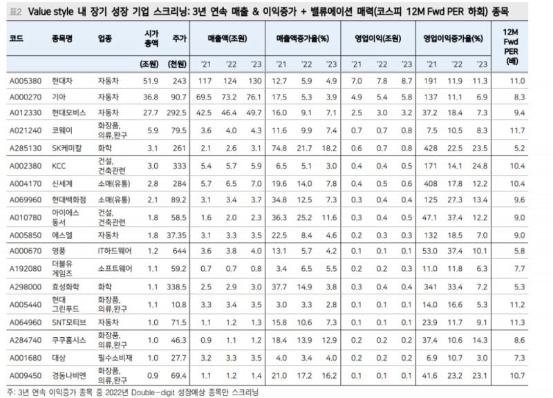스타일 유무 상관없이 성장하는 기업이 주식투자의 답 - 메리츠證