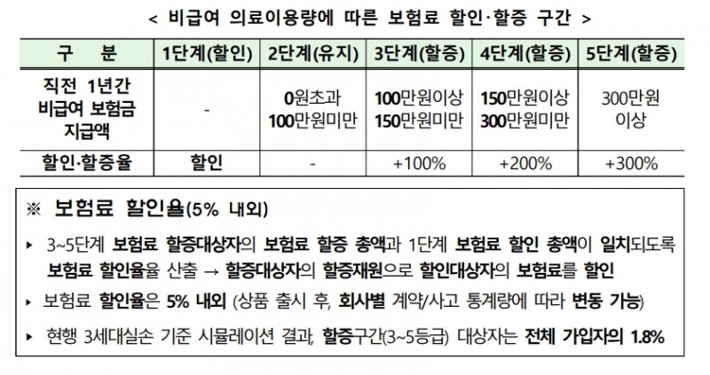 자료 제공= 금융위원회금융감독원