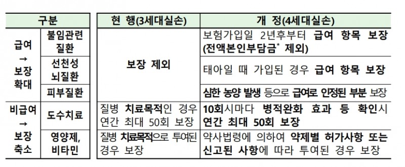 자료 제공= 금융위원회, 금융감독원