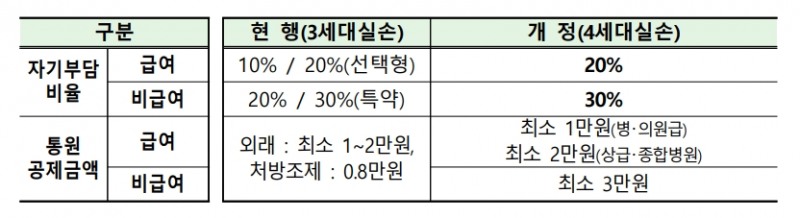 자료 제공= 금융위원회, 금융감독원