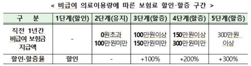 자료 = 금융위원회